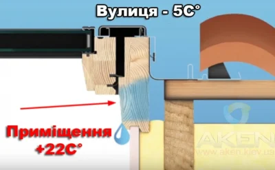 Креслення промерзання мансардного вікна